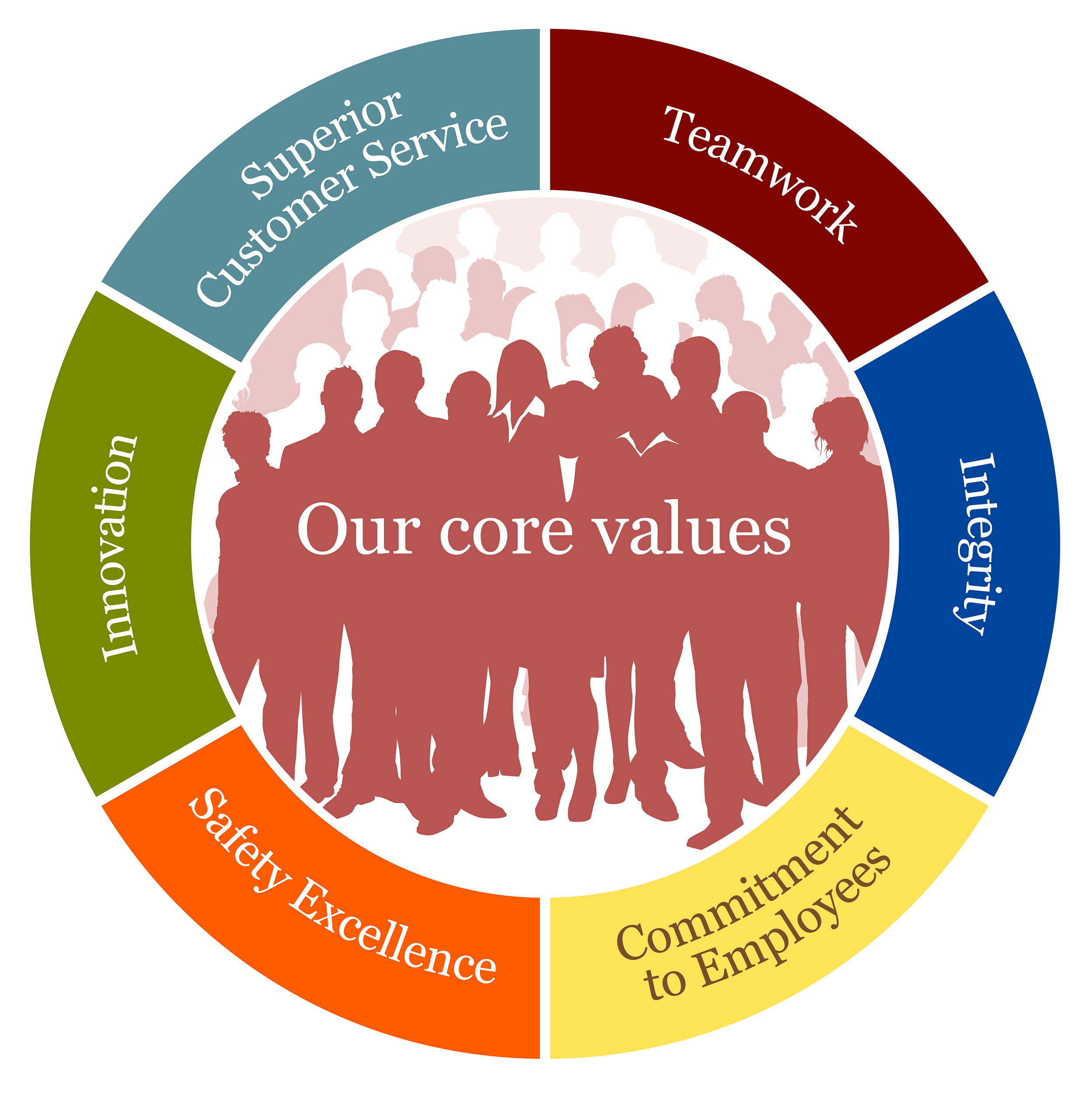 BLA 419 ValuesInfographic F